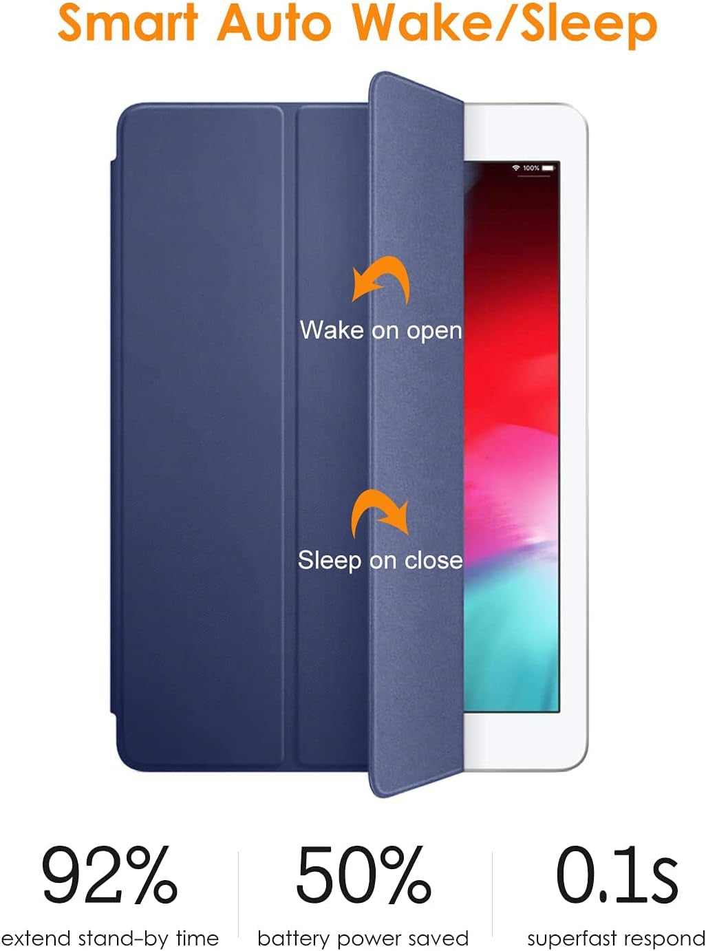 for Ipad Air 1St Edition Case, (NOT for Ipad Air 2 and Air 3) Ultra Slim Lightweight Smart Trifold Stand with Flexible Soft TPU Back Cover [Auto Sleep/Wake], Navy Blue